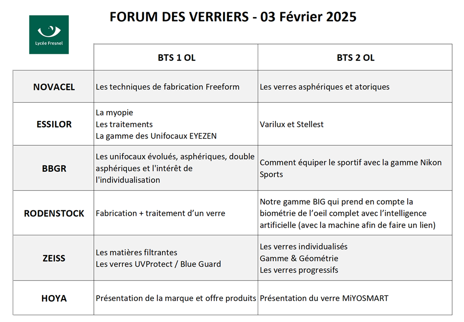 67ac5734d844f-liste-intervenant-forum-verriers-2025.png