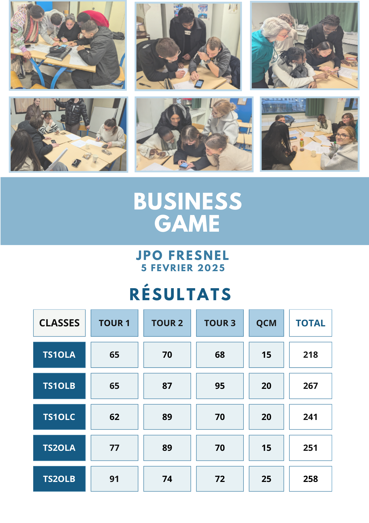 67aa19a26b554-business-game--resultats-jpo-2025.png